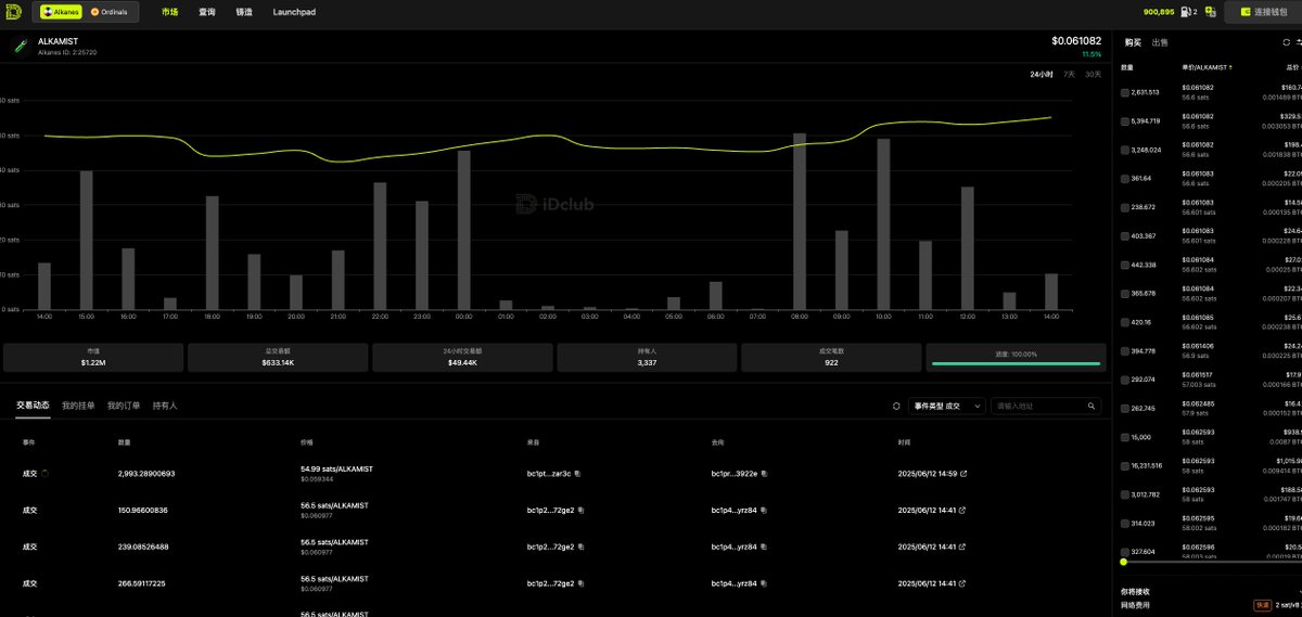 FZXX5216's tweet image. [🧪, 🪄]  ██████▒▒▒ 69.42%

留给大家加仓的机会不多了 #ALKAMIST 
alkanes.idclub.io/marketplace/to…
