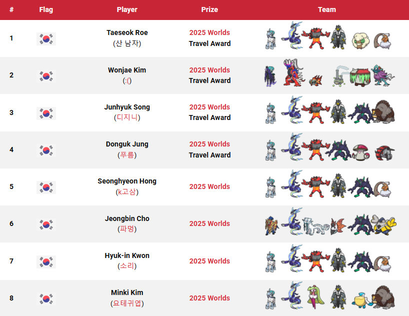 Victory Road VGC tweet media