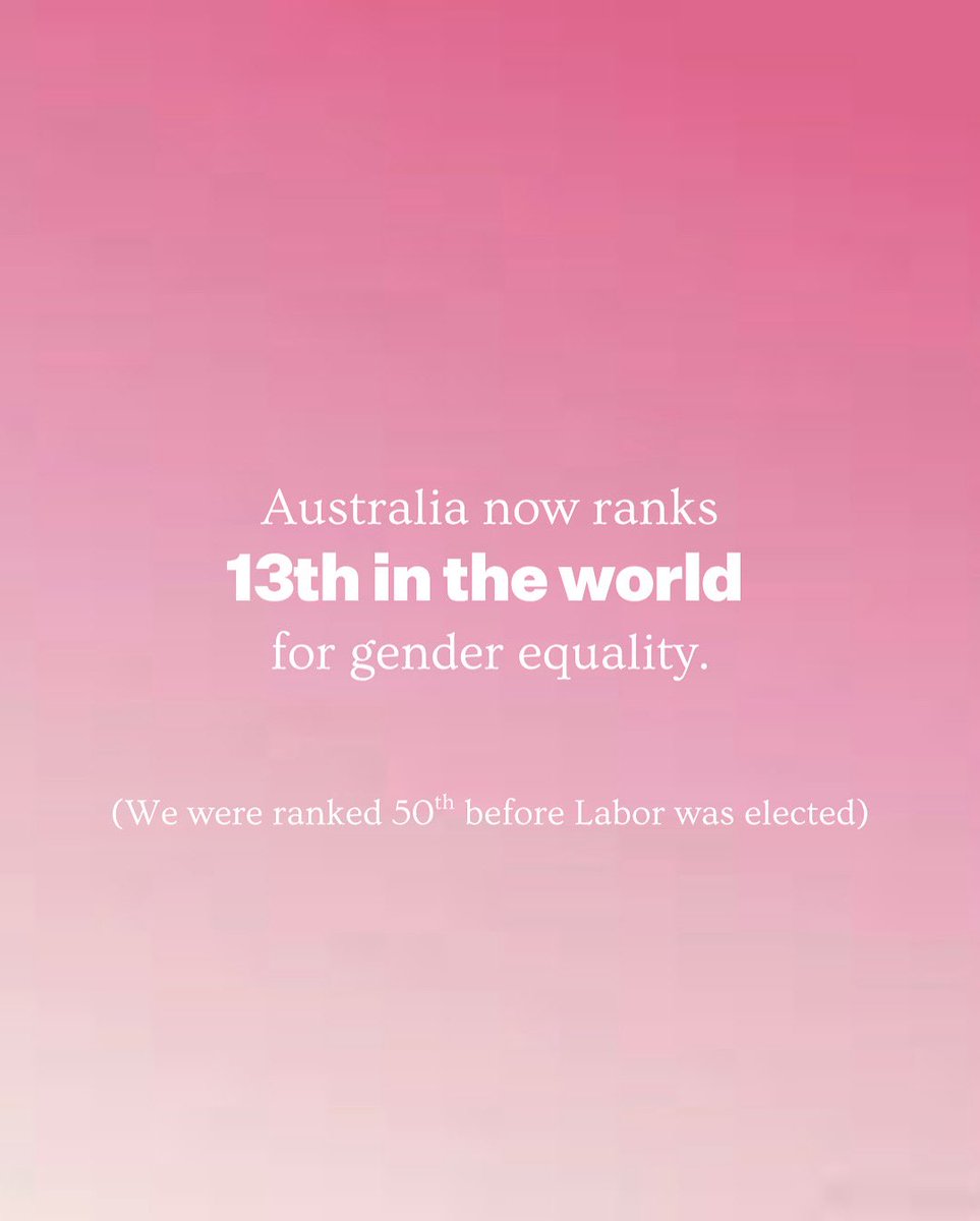 tanya_plibersek's tweet image. Some great news today from the World Economic Forum. Because we take gender equality seriously.