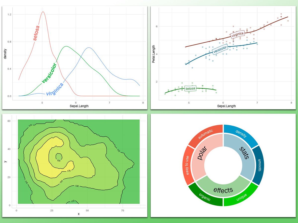 Add beautifully aligned text to paths and lines in your ggplot2 visualizations with geomtextpath, an extension that allows you to embed text directly onto plot lines in R. This package lets you add labels that follow the curvature of lines, making it easier to annotate plots