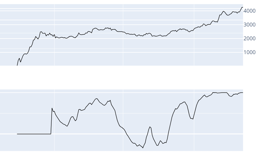 SwarmQuant's tweet image. $HYPE relative performance against the entire market.

Fairly similar to it actual performance as the overall market is not moving much.