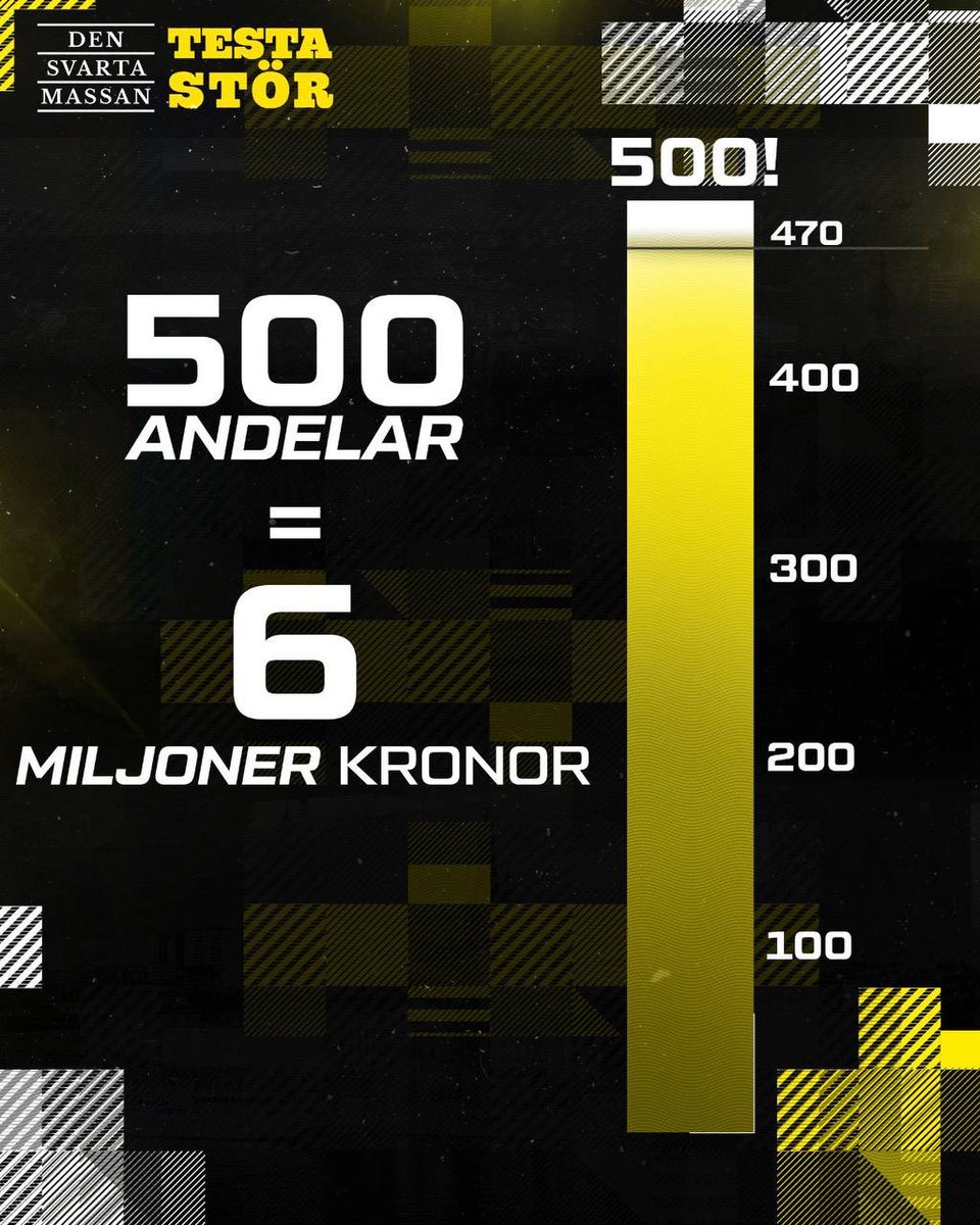 Mot 500 nya andelar!

Vår succékampanj tillsammans med <a href="/TS_Podd/">Testa Stör</a>  närmar sig sitt slut.

Se till att säkra din andel innan söndag 15 juni för att vara med i tävlingen.