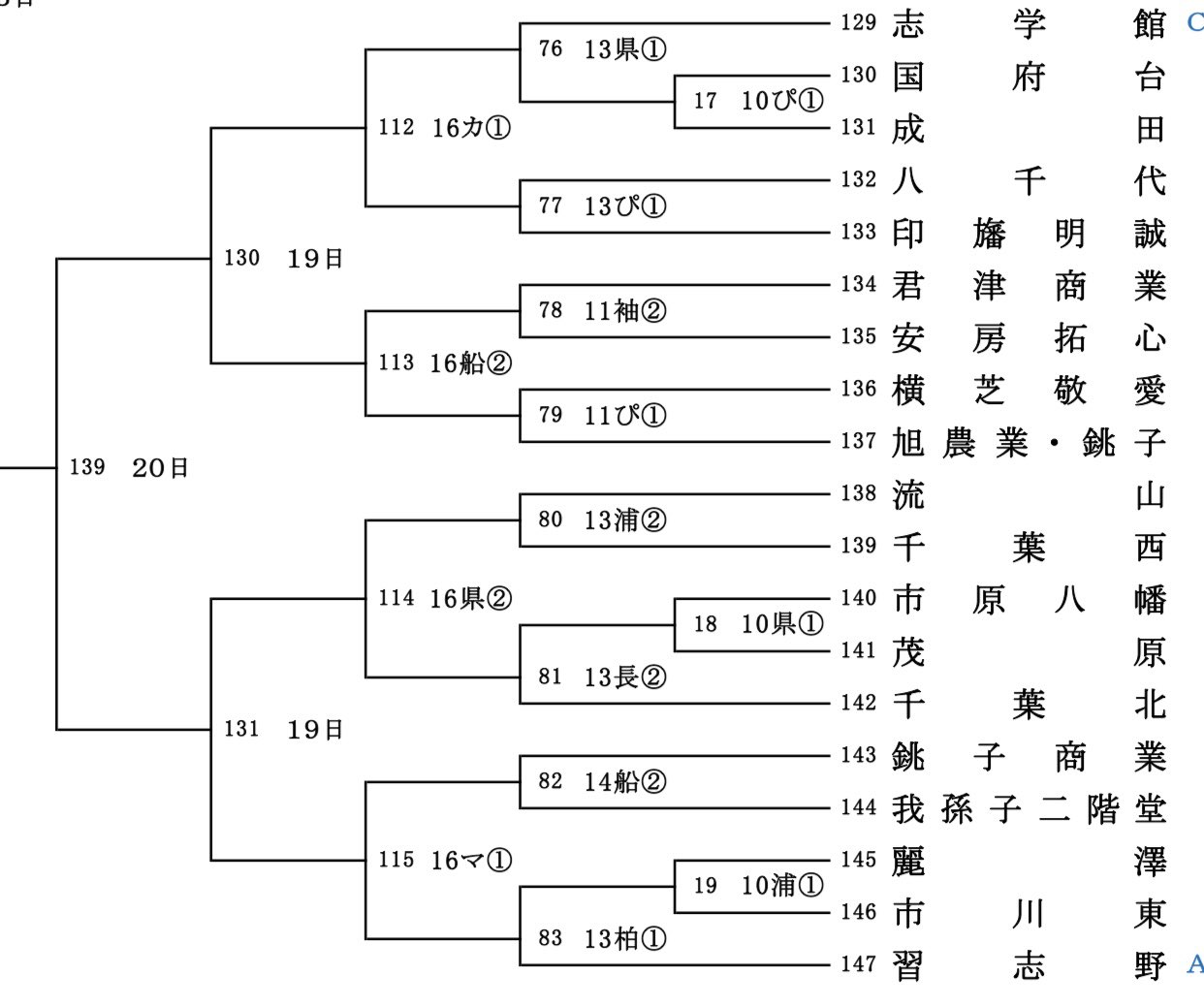 【ばくはされる】 習志野高校 2025 ばくはされる様 専用】 習志野高校 2025 - メルカリ