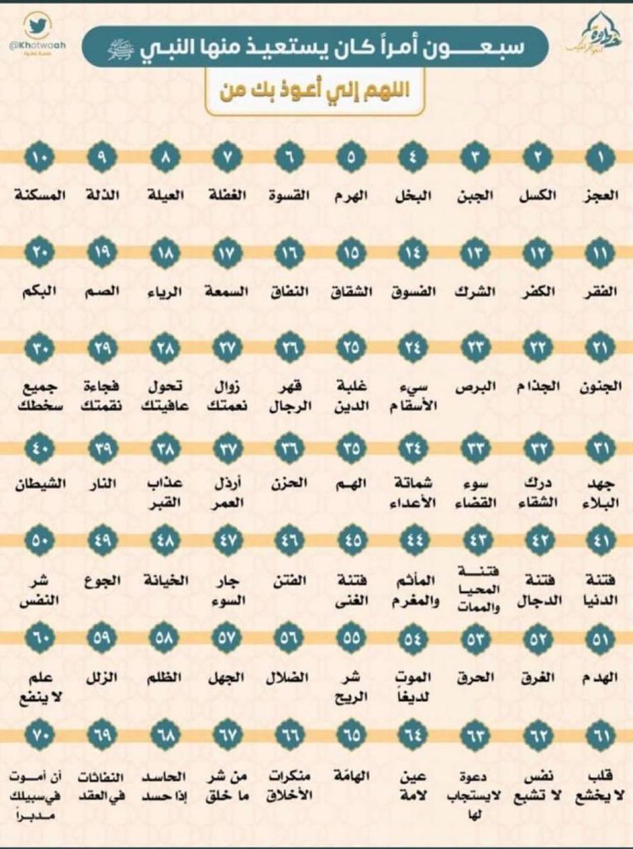 عبد الله الغامدي 
كثير من الناس يدعون الله سبحانه وتعالى بأمورٍ فيها تحصيلٌ لمطلوباتهم؛ كالرزق وراحة البال والأولاد ونحو ذلك. وهذا مطلوب ومهم، لكن الإشكال أنه ربما أدّى ذلك إلى إغفال الجانب الآخر من الدعاء، وهو الاستعاذة من المكروه.

-وربما كان هذا سبب إصابة بعض الناس ببعض الشرور