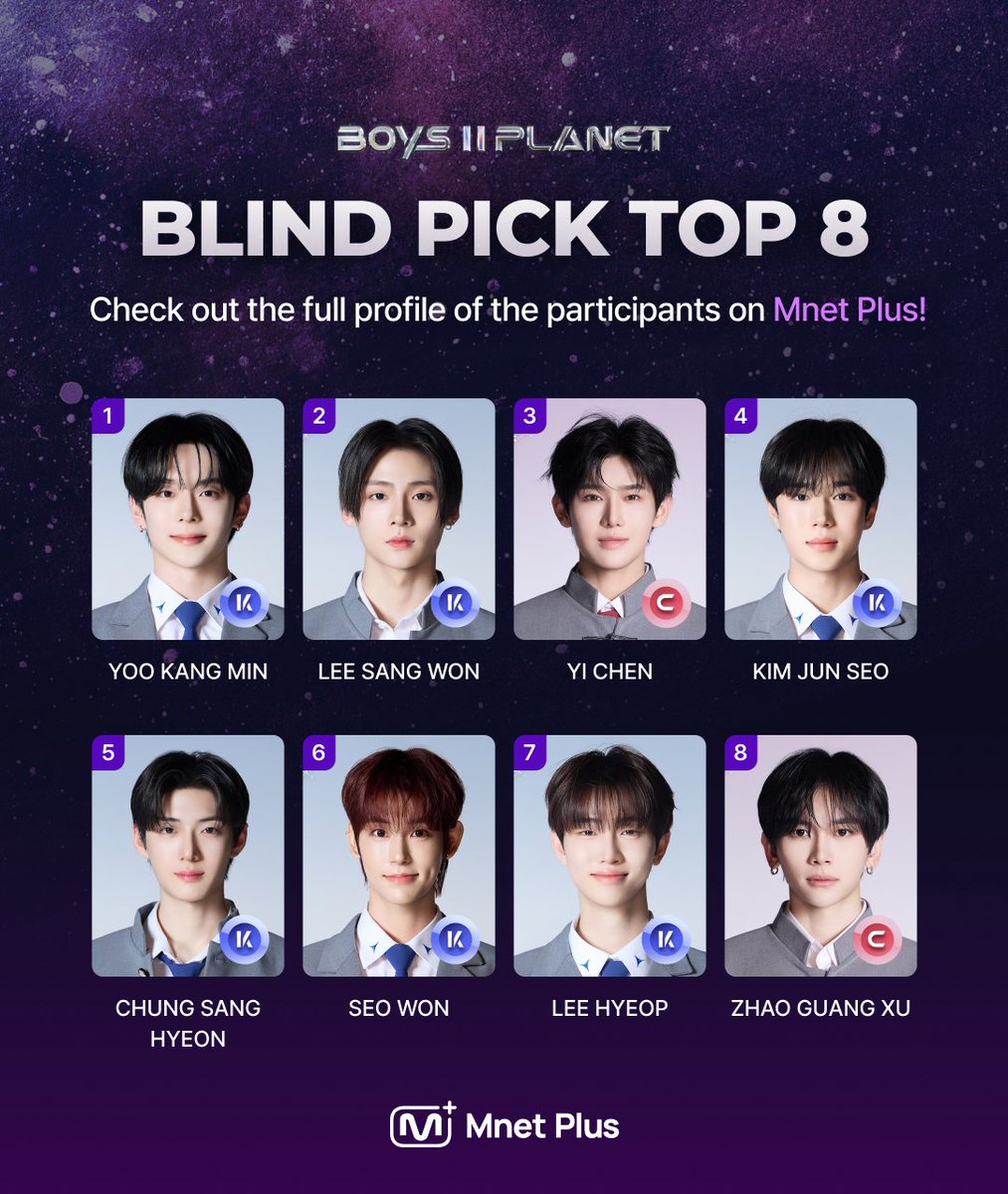 BOYS II PLANET] BLIND PICK TOP 8🏆 Revealing the TOP 8 who