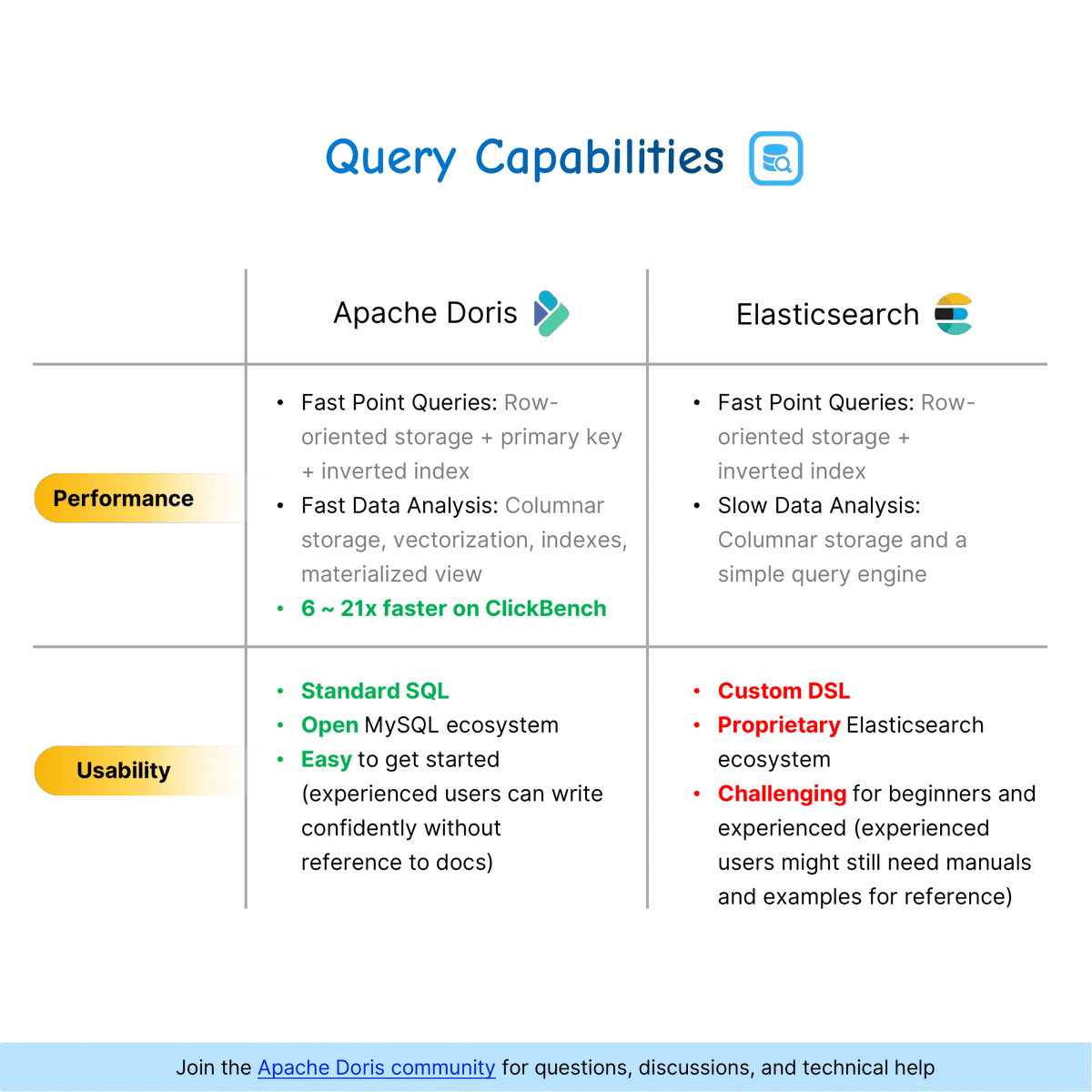 Apache Doris tweet media