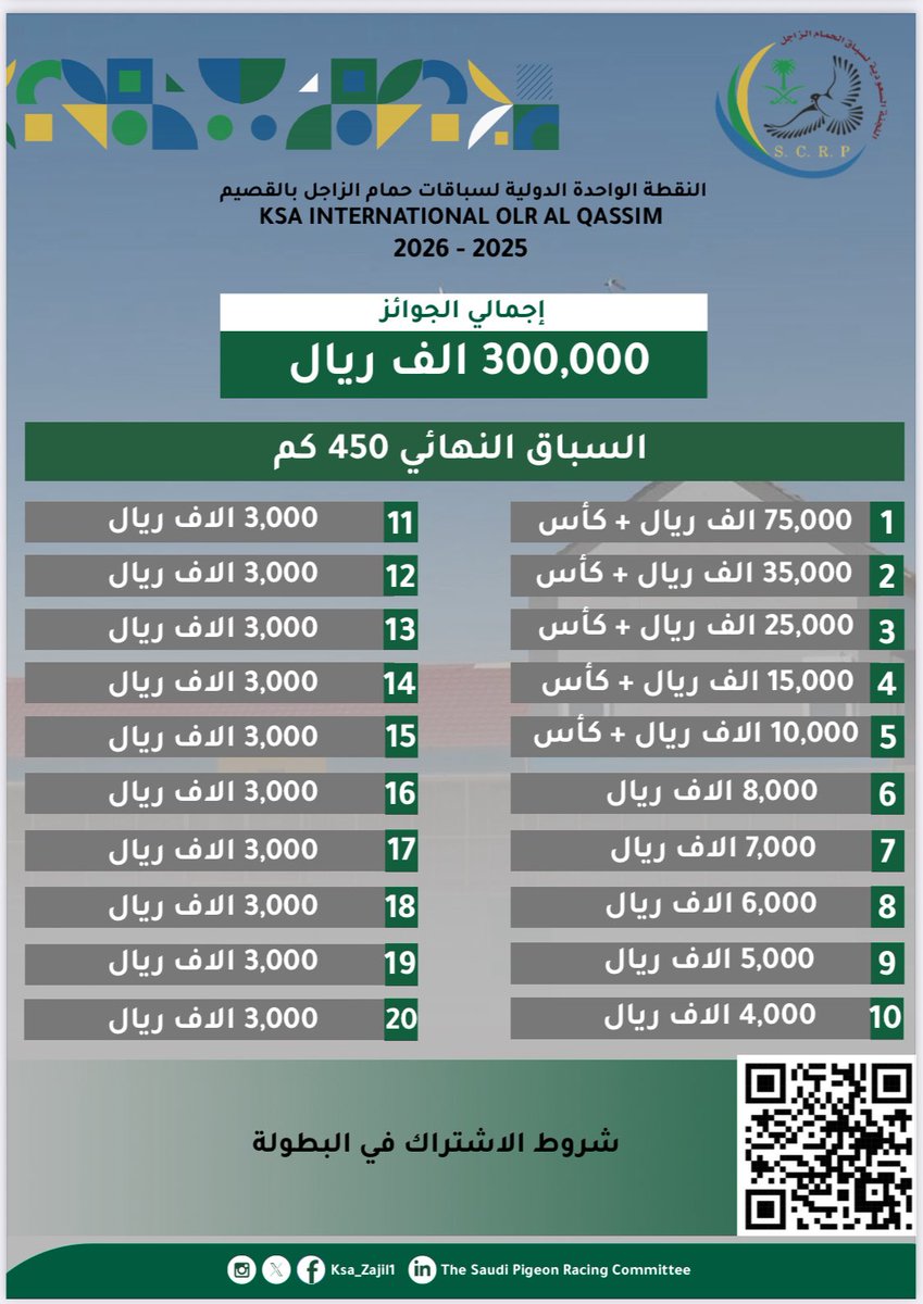 zajeelqassim's tweet photo. بجوائز بلغت 300000 ريال اللجنة تعلن عن بدء استقبال حمام سباق النقطة الواحدة بالقصيم .. بالتوفيق https://t.co/JAxWJYbPGu