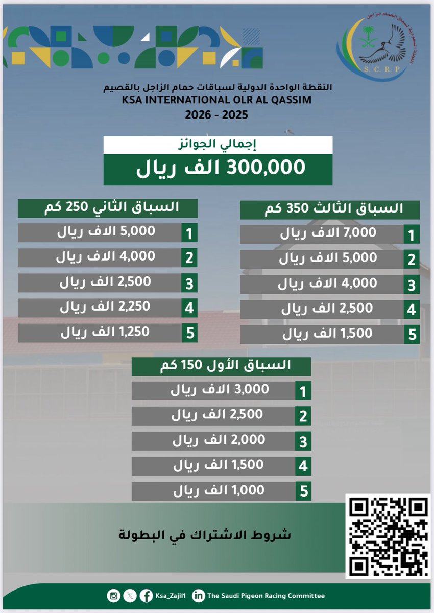 zajeelqassim's tweet photo. بجوائز بلغت 300000 ريال اللجنة تعلن عن بدء استقبال حمام سباق النقطة الواحدة بالقصيم .. بالتوفيق https://t.co/JAxWJYbPGu