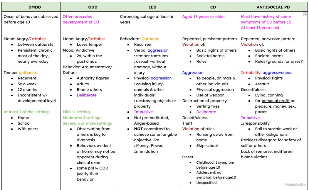 also sharing these encapsulated list of keywords i made a while back for easier side-by-side comparisons. kindly cmiiw~