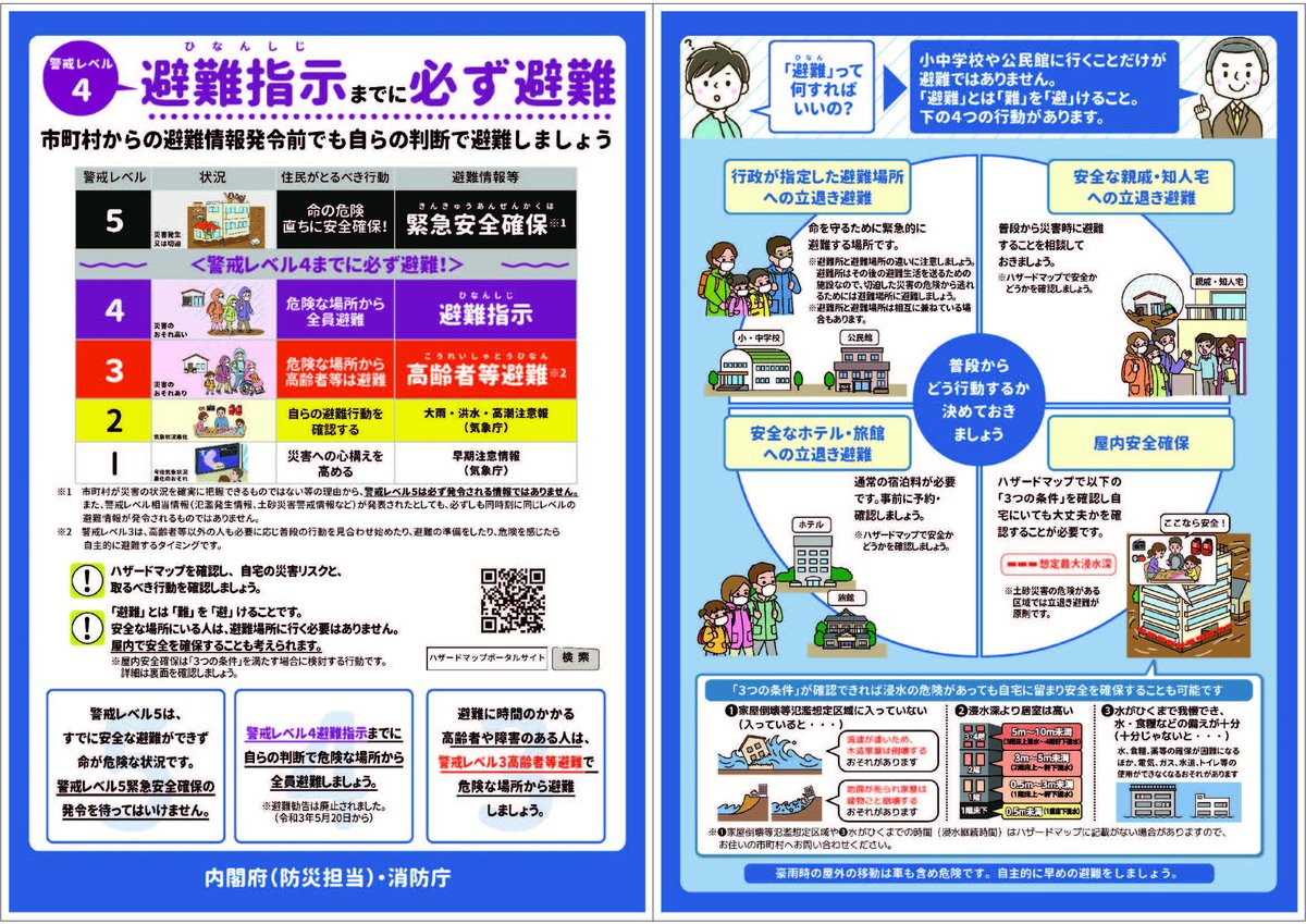 各地で梅雨入りが発表されています。「自らの命は自らが守る」意識を持ち、周囲が危険な状態になる前に早めに避難しましょう。
〇日ごろからハザードマップを確認し、自宅の災害リスクと取るべき行動を確認。
〇警戒レベル４避難指示までに自らの判断で危険な場所から避難。
bousai.go.jp/oukyu/hinanjou…