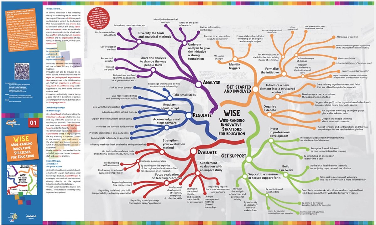 Une carte de navigation (VF et english version)  pour innover en éducation, à la manière d'une carte Michelin; c'est aussi un voyage dans votre présent et le futur proche.  #eduinov #innovation #cardie  #eafc  #educat #edusky  francoismuller.net/post/une-carte…