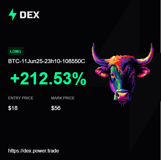 Federico520117's tweet photo. 🚀 PowerDEX 10-min & 1-hour options are the bomb.
Get the move right, and you’re printing in seconds.
Yesterday was 🔥
📈 +212% on BTC
📈 +227% on ETH
Try it now: https://t.co/UozaylmyxH
#CryptoOptions #DegenMode #PowerDEX #BTC #ETH https://t.co/y6kQAupsYg