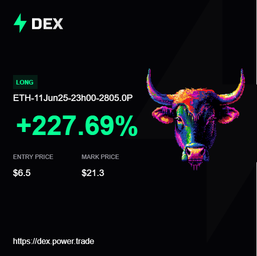 Federico520117's tweet photo. 🚀 PowerDEX 10-min & 1-hour options are the bomb.
Get the move right, and you’re printing in seconds.
Yesterday was 🔥
📈 +212% on BTC
📈 +227% on ETH
Try it now: https://t.co/UozaylmyxH
#CryptoOptions #DegenMode #PowerDEX #BTC #ETH https://t.co/y6kQAupsYg