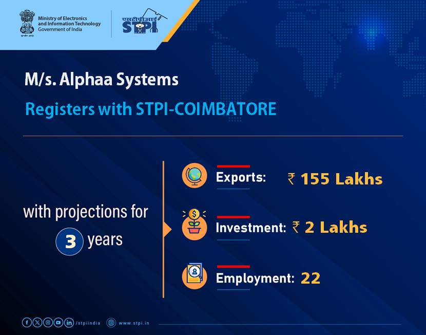 STPI COIMBATORE (@stpicoimbatore) on Twitter photo Welcome M/s. Alphaa Systems #Coimbatore! Looking forward to a successful journey ahead.
#GrowWithSTPI #DigitalIndia #STPIINDIA #StartupIndia #STPIRegdUnit <a href="/AshwiniVaishnaw/">Ashwini Vaishnaw</a> <a href="/JitinPrasada/">Jitin Prasada जितिन प्रसाद</a> Welcome M/s. Alphaa Systems #Coimbatore! Looking forward to a successful journey ahead.
#GrowWithSTPI #DigitalIndia #STPIINDIA #StartupIndia #STPIRegdUnit <a href="/AshwiniVaishnaw/">Ashwini Vaishnaw</a> <a href="/JitinPrasada/">Jitin Prasada जितिन प्रसाद</a>
