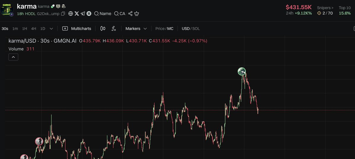 chinese OG joined $karma