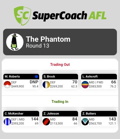 The McKercher-Roberts $60k helps with Mills next week. 

Trust that ‘Kerch role.

#SuperCoach