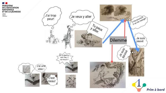 Cycle 3⃣ | Enseigner | #Français

📌 Produire un visibiléo numérique

▶️ primabord.eduscol.education.fr/produire-un-vi…

✅ Faire construire une représentation mentale, fabriquer le film de l’histoire
✅Rendre explicite l’implicite du texte
✅ Faire reformuler les différents moments de l’histoire