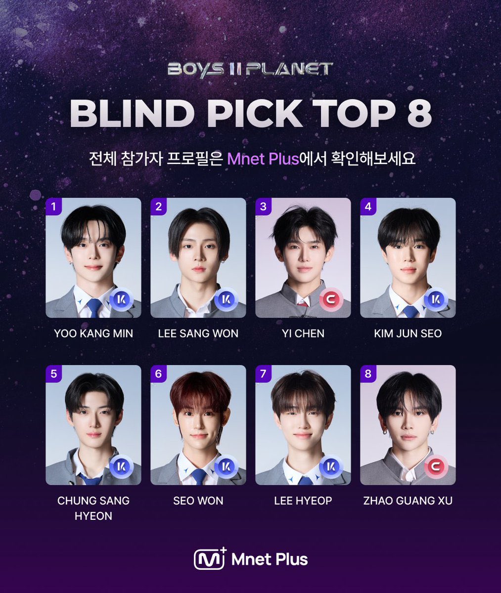 ボイプラ2 暫定TOP8👑 1位 カンミン(VERIVERY) 2位 サンウォン 3位