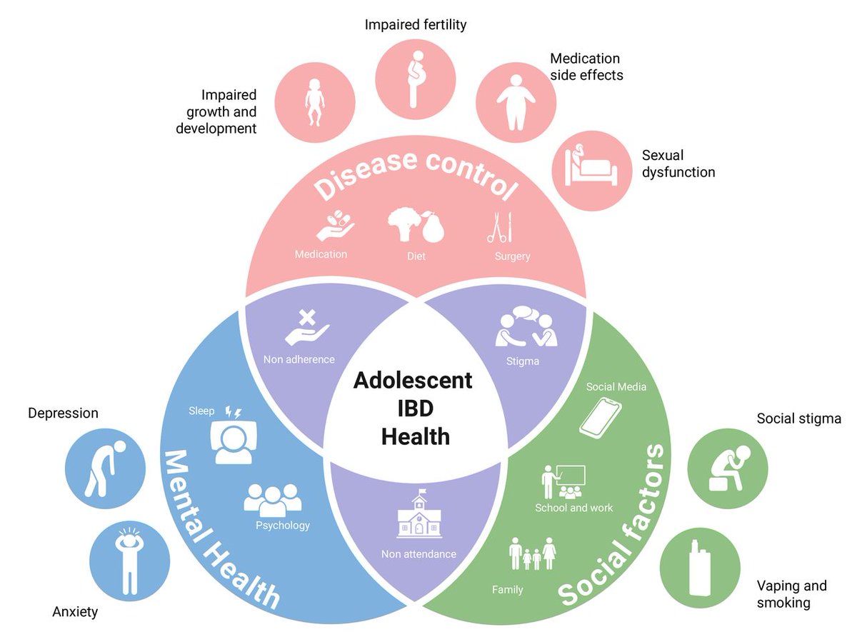 Frontline Gastro (@frontgastro_bmj) on Twitter photo ๐จ New article alert ๐จ ๐ฃ๏ธ Anyone interested in IBD must read this fantastic review by <a href="/RMBeattie50/">Mark Beattie</a> and colleagues on adolescent IBD: recent data and practical management ๐
This cohort require a tailored MDT approach addressing physical, social and psychological issues ๐ช ๐ง ๐จ New article alert ๐จ ๐ฃ๏ธ Anyone interested in IBD must read this fantastic review by <a href="/RMBeattie50/">Mark Beattie</a> and colleagues on adolescent IBD: recent data and practical management ๐
This cohort require a tailored MDT approach addressing physical, social and psychological issues ๐ช ๐ง