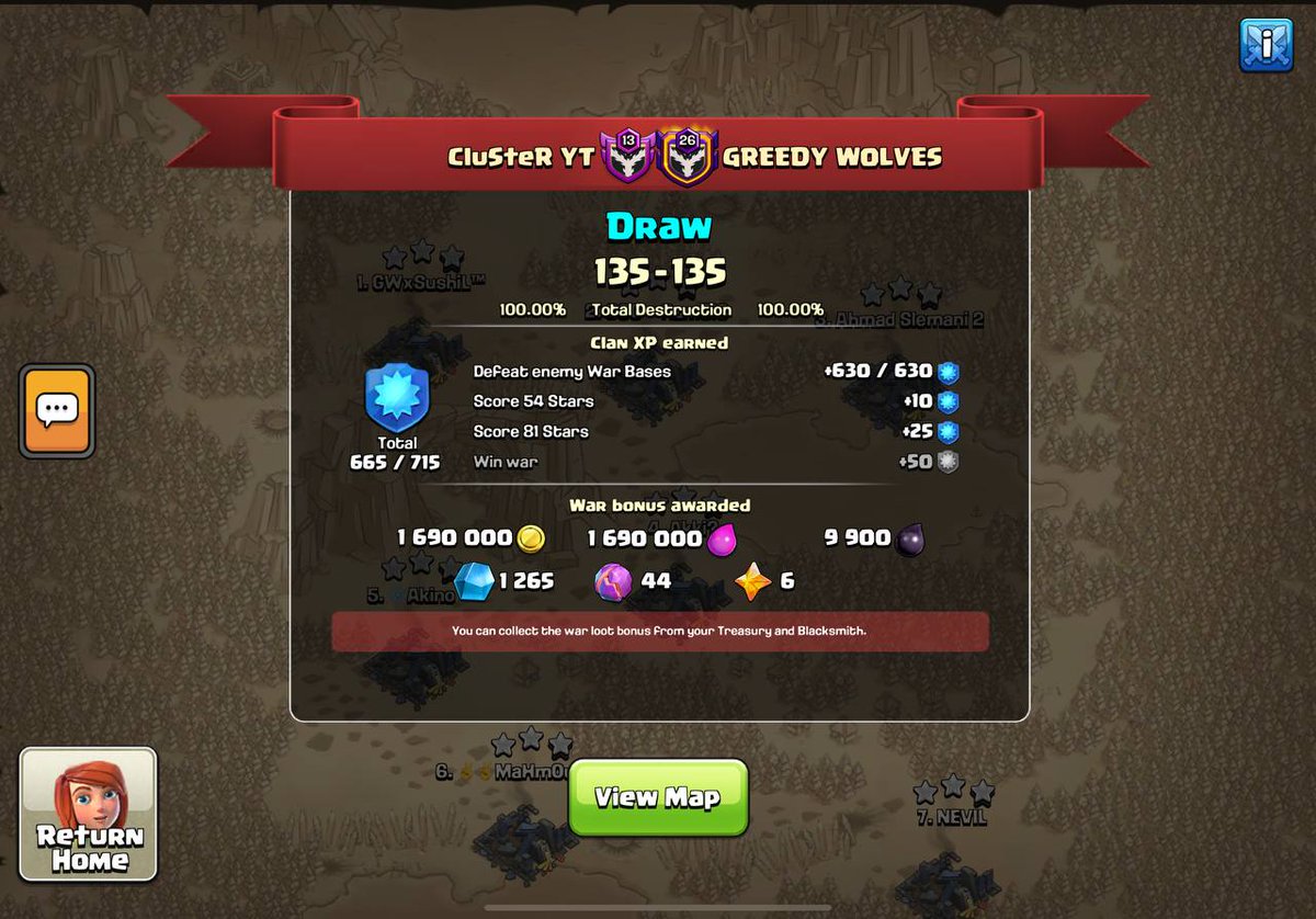 Ajay Cluster (@ajaycluster) on Twitter photo One of the most fun and memorable wars After CWL — a Fun clash between our own Clanmates!
#greedywolves #clashofclans #cocindia <a href="/AjayCluster/">Ajay Cluster</a>
<a href="/clashwithujjwal/">Ujjwal Singh</a> One of the most fun and memorable wars After CWL — a Fun clash between our own Clanmates!
#greedywolves #clashofclans #cocindia <a href="/AjayCluster/">Ajay Cluster</a>
<a href="/clashwithujjwal/">Ujjwal Singh</a>