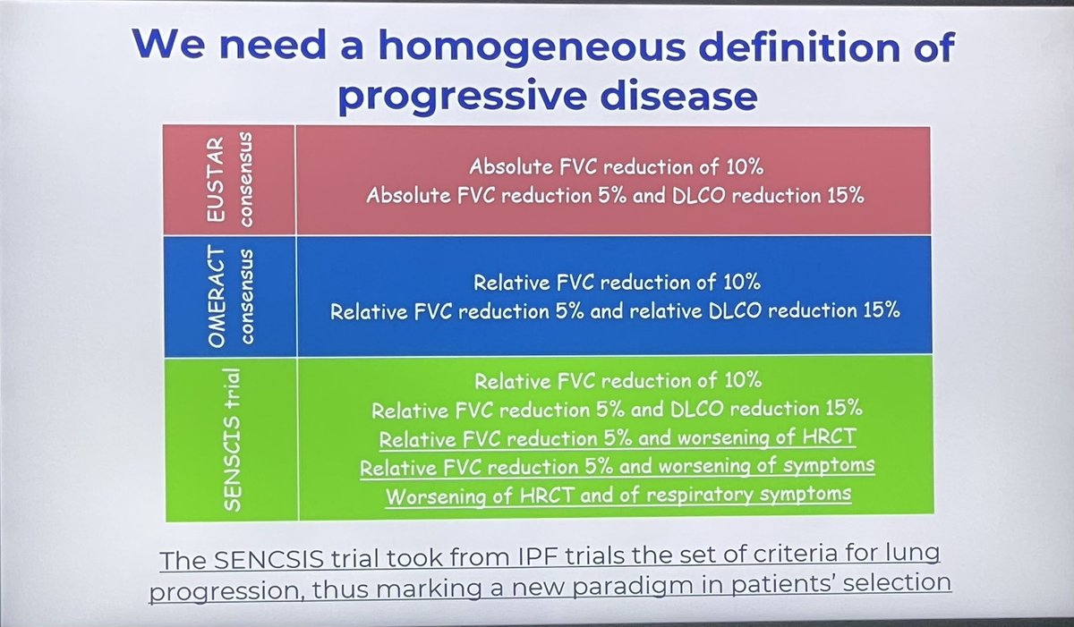 hanadymanasfi's tweet image. Definitionof disease progression 
ILD and #systemic #sclerosis
#EULAR2025