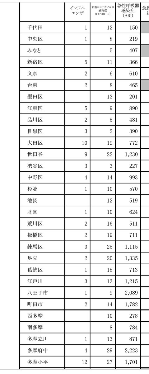 感染性胃腸炎 - Search / X