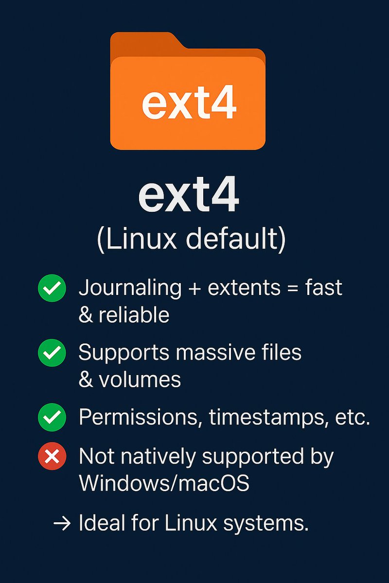 AnmolNannaware's tweet image. File System Showdown: FAT32 vs NTFS vs ext4
Not sure which file system to use?
This thread breaks it down tech-style ⚙️👇
#TechExplained #FileSystems #FAT32 #NTFS #ext4