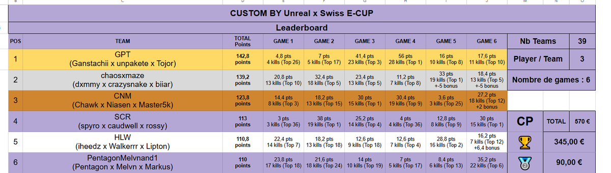 $750 <a href="/ML_UnReaL/">ML UnReaL</a> WSOW practice trios customs <a href="/TojoR18/">Toni</a> &amp; <a href="/ganstachii/">Gansta</a>  #CHAMPS