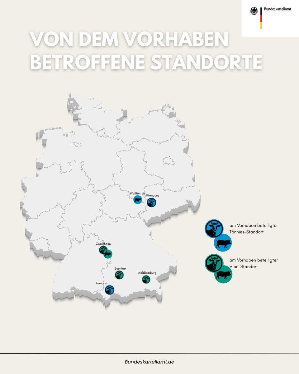 🛑 Zusammenschluss untersagt: Tönnies darf keine Vion-Standorte übernehmen

Das #Bundeskartellamt hat heute das Vorhaben der Tönnies International 
Management GmbH, mehrere Unternehmen und Beteiligungen, insbes. die Schlachtstätten in Buchloe, Crailsheim und Waldkraiburg, von