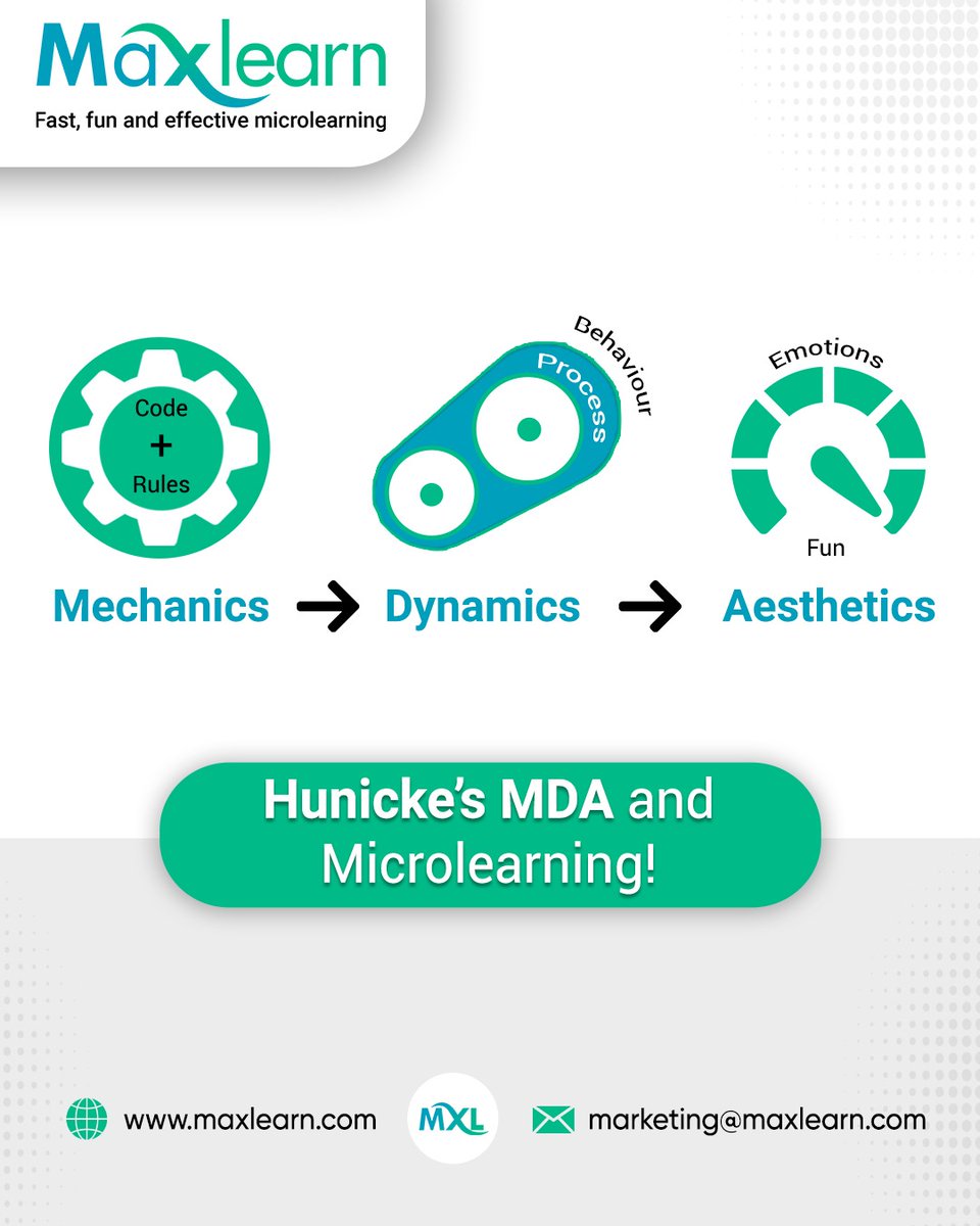 maxlearn_global's tweet image. MDA helps you speak the language of a game designer and think like one too! Utilize it to enhance both creativity and learning outcomes. Click to know more...   maxlearn.com/blogs/hunickes…

#aidrivenmicrolearning #hunickesmdaframework #gamification #microlearninggames #mdaframework
