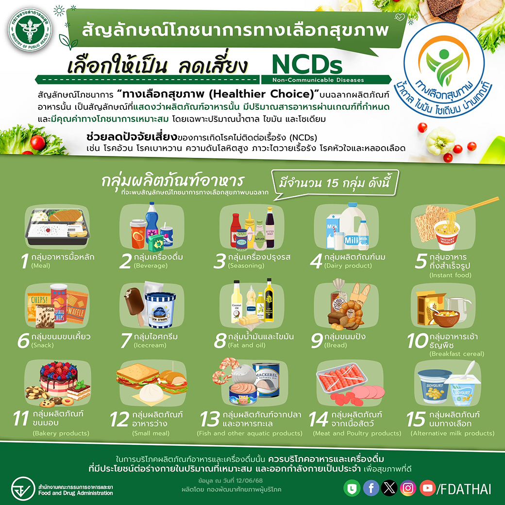 fdathai's tweet photo. #oryor #FDAthai #FDAknowledge #อย #ผลิตภัณฑ์อาหาร #FDANCDs #สัญลักษณ์ทางเลือกสุขภาพ #Healthierchoice

สามารถติดตามบทความและข้อมูลอ้างอิงต่อได้ที่..>>https://t.co/IepMmvjYvg https://t.co/PepB1qwVAZ