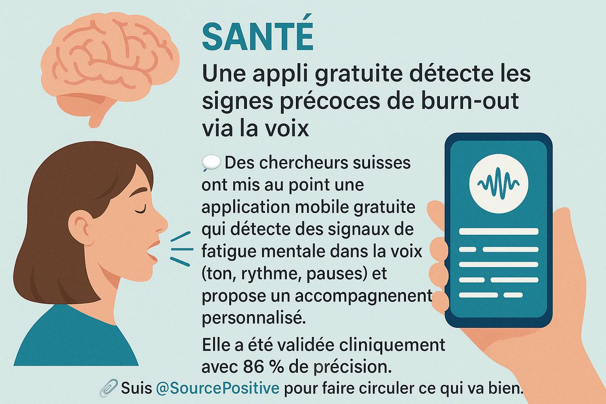 SourcePositive's tweet image. SANTÉ | Une appli gratuite détecte les signes précoces du burn-out via la voix.
#Santé #Prévention #SantéMentale #InnovationMédicale #APduJour