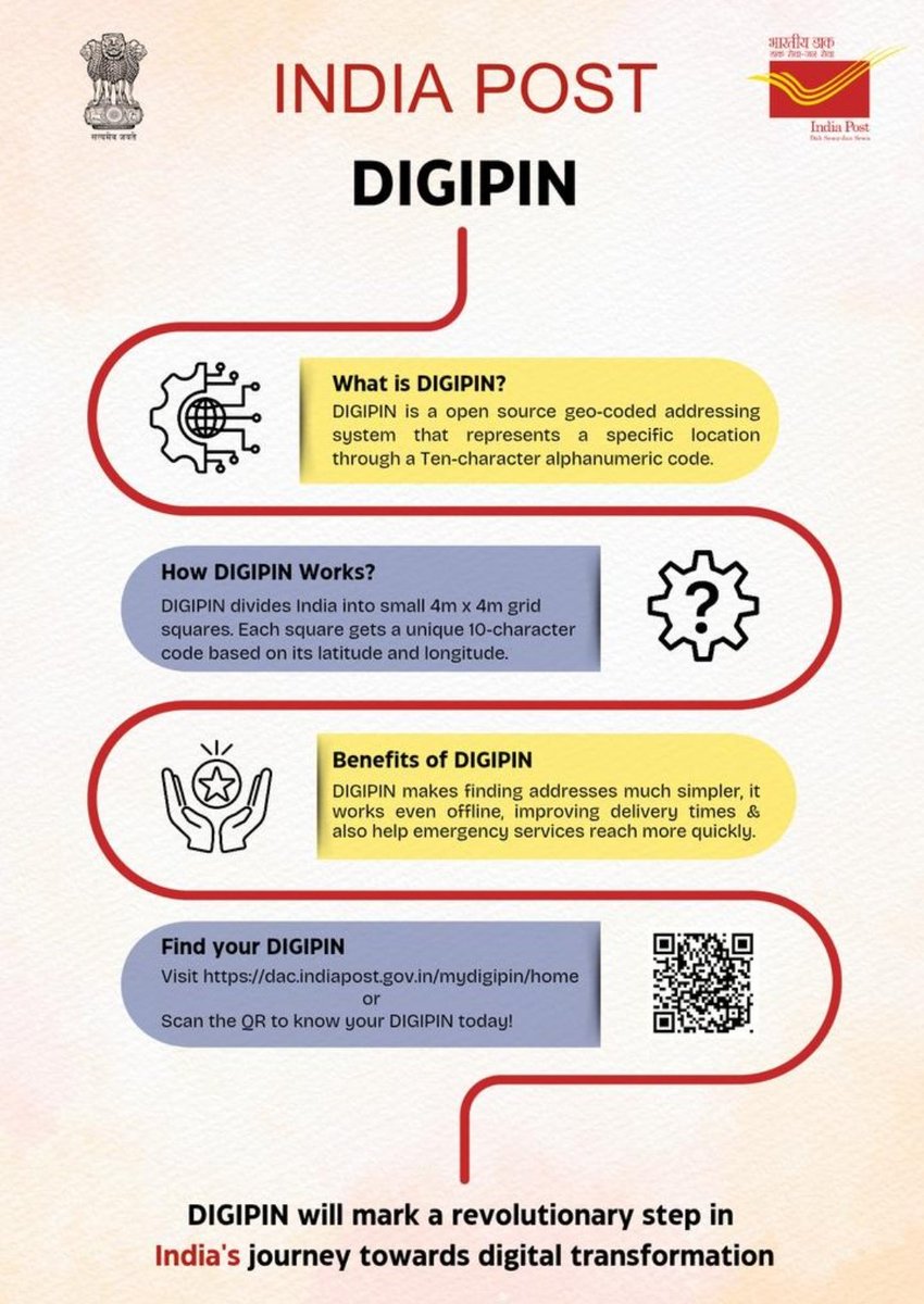 asacademybpsc's tweet photo. India just stepped into the future with DIGIPIN — a revolutionary way to find any address, down to 4x4 metres.

#DIGIPIN #DigitalIndia #PostalAddress #IndiaPost #ISRO #IITHyderabad #InnovationInIndia #GeospatialTech #DigitalTransformation https://t.co/LM8JOYci3X