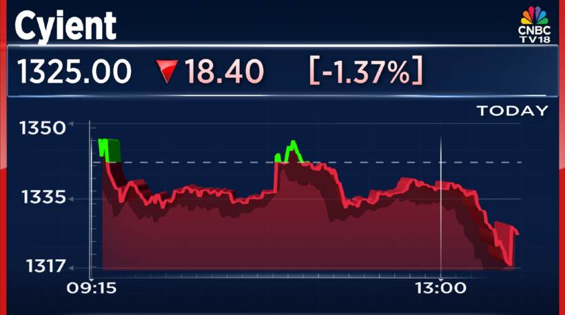 CNBCTV18Live's tweet image. #JustIn | Cyient Arm, #CyientSemicon to collab with #MIPS for AI power delivery, industrial robotics, &amp;amp; automotive solns