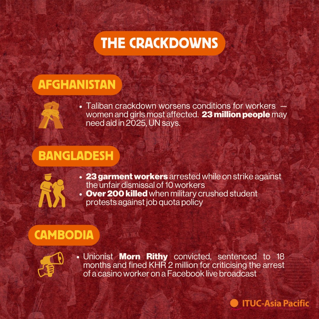 ITUC-Asia Pacific tweet media