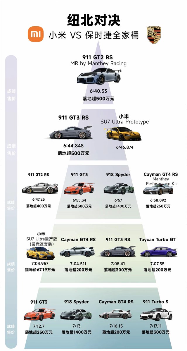 小米牛逼