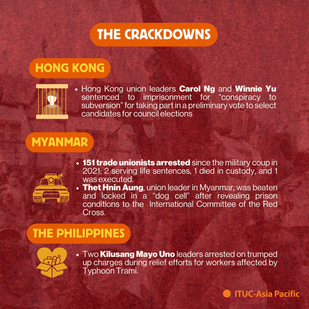 ITUC-Asia Pacific tweet media