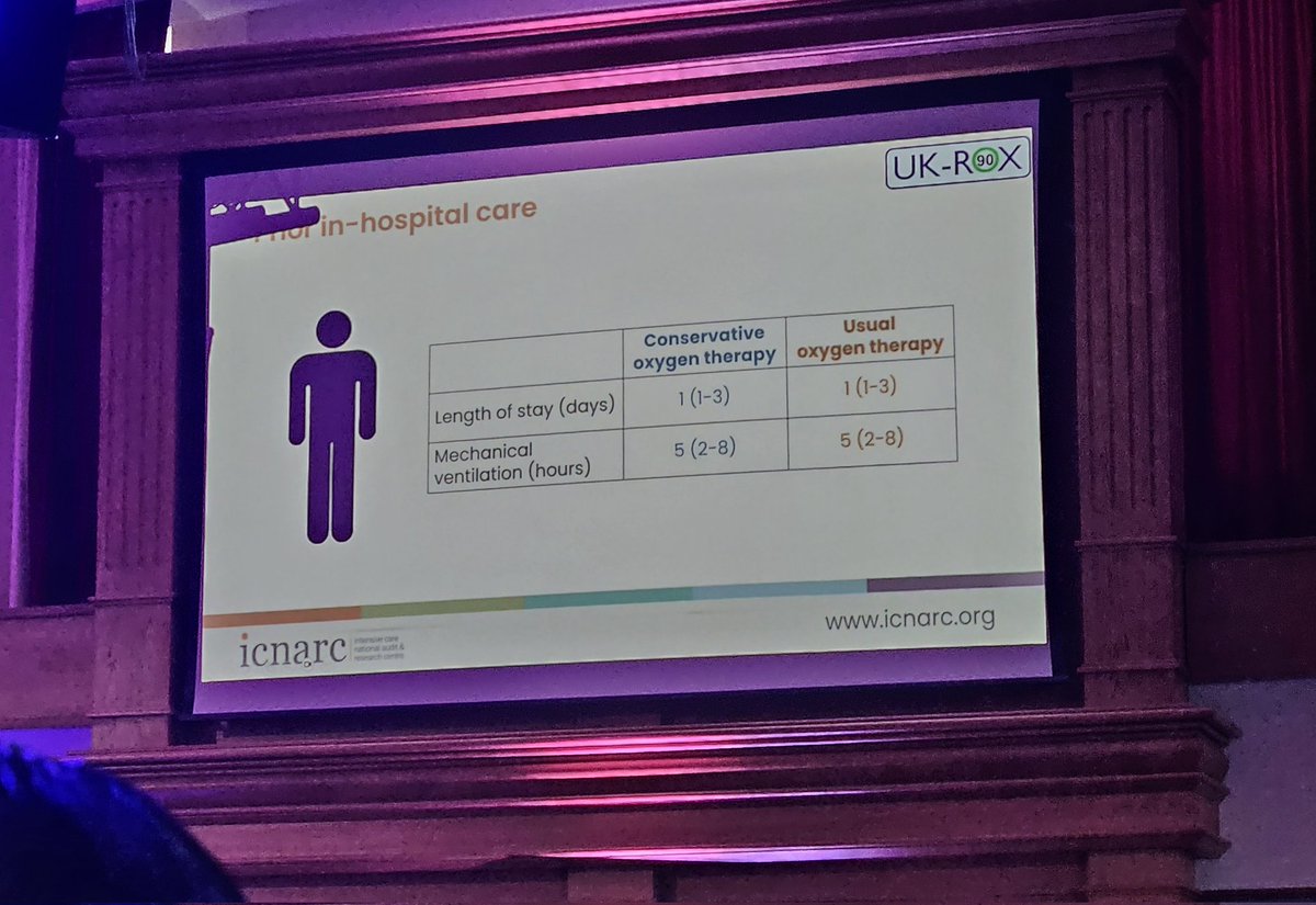 smythm86's tweet image. #UKROX patients recruited within ~5hrs of ventilation. Would love to see the breakdown of who randomised patients and tools etc used. Fantastic effort in recruitment of patients. Study completed with 3 years and started tail end of COVID19
