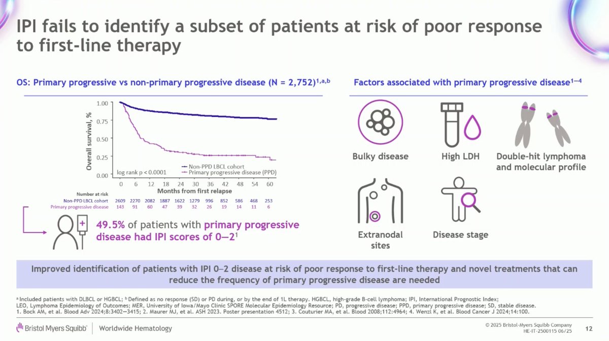 Eddie_Cliff's tweet photo. Dr @GregNowakowski gives nice overview of the >30-year-old IPI, international prognostic index, in DLBCL, + various more recent attempts to prognosticate in DLBCL

@MaurerStats's analysis of outcomes by days to treatment initiation particularly interesting

#EHA2025 #lymsm https://t.co/A7w4p1sQvc