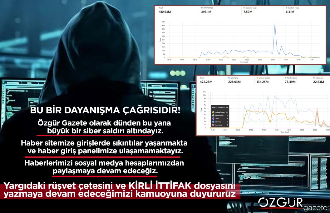 Haberlerimizi sosyal medya hesaplarımızan ve günlük geleneksel basılı gazetemizi satın alarak takip edebilirsiniz.

#ÖzgürGazete