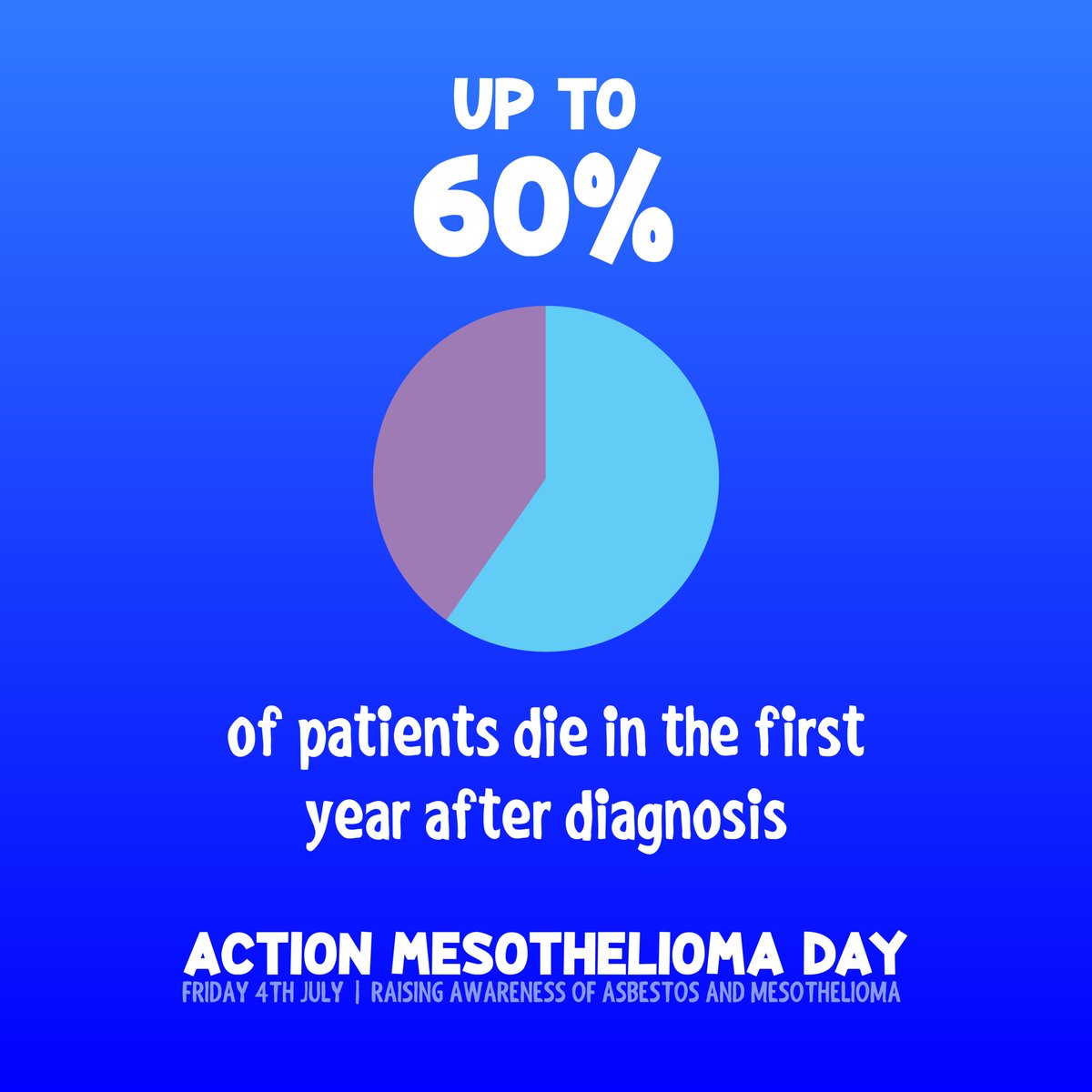 AngliaAsbestos's tweet image. We're supporting Action Mesothelioma Day on Friday, 4 July. If you or a loved one has been impacted by Mesothelioma or an asbestos-related illness, please know we offer a dedicated support group to help: bit.ly/3YPZzwE