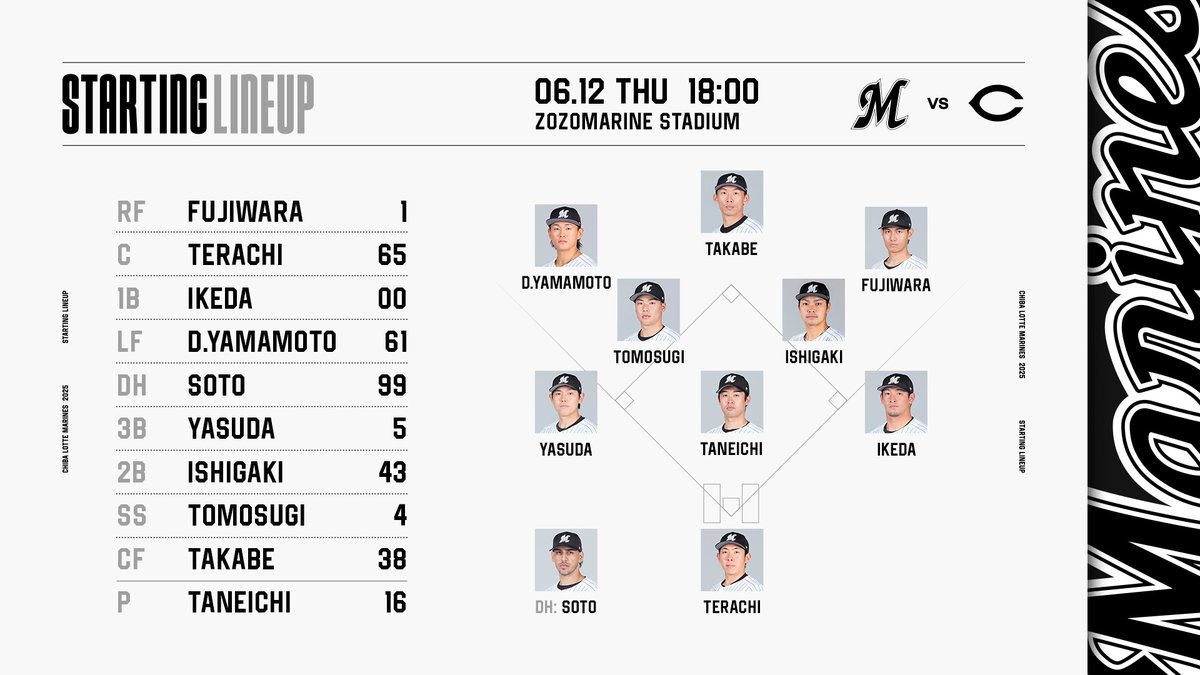 千葉ロッテマリーンズ on X