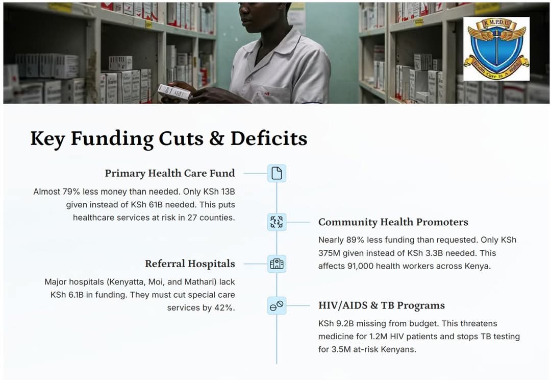 Budget talk can be tedious, until it affects your health, your life,  livelihood. Kenya’s Health Budget 2025/2026: What does it even mean? Let’s find out 🔎
