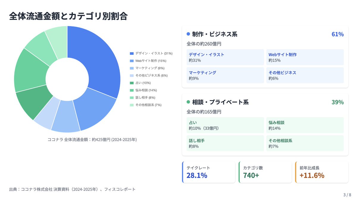 こーき @ ㍿ DROX 代表 tweet media
