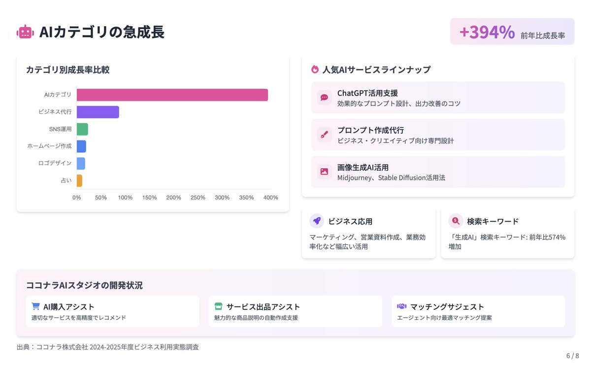 こーき @ ㍿ DROX 代表 tweet media