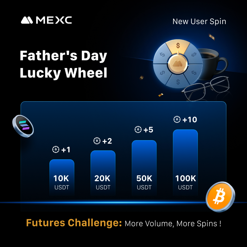MEXC's tweet photo. 🎡 Father’s Day Lucky Wheel is ON! Spin now to win a share of $100,000 in hot tokens #FathersDay  

Swipe through this carousel to see how to earn spins

🏆 Every spin = a guaranteed prize
🧧 Prize: $MX, $WIF, #MOODENG, $WAL, $HAEDAL, #B2, $CLX &amp; more

👇 Are you the next?