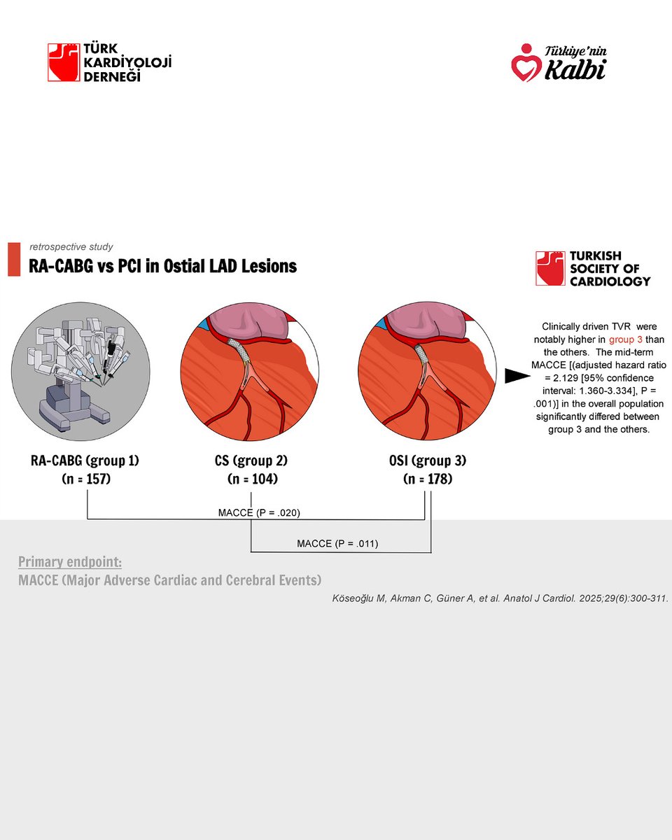 The June issue from the Anatolian Journal of Cardiology is online now! anatoljcardiol.com 

#TürkKardiyolojiDerneği #TKD #AnatolJCardiol