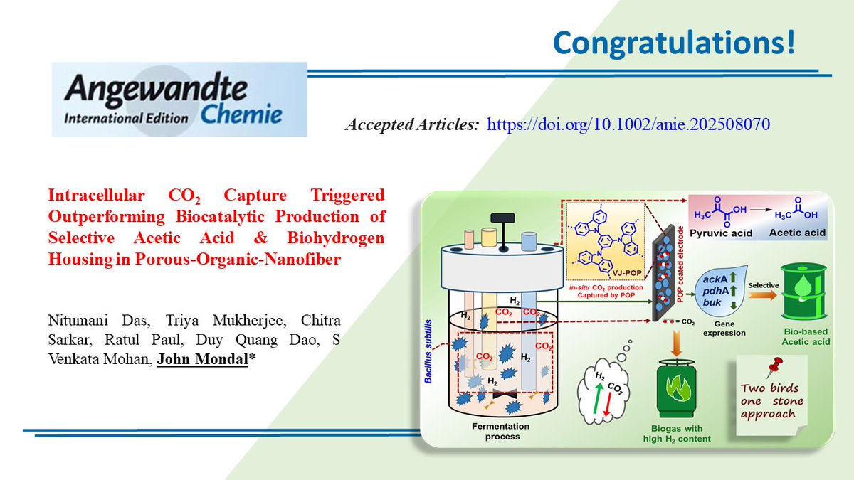 csir_iicb's tweet image. Congratulations to Dr. John Mondal, Senior Scientist, CSIR-IICB and his team for their new publication in Angew. Chem. Int. Ed. (doi.org/10.1002/anie.2…)