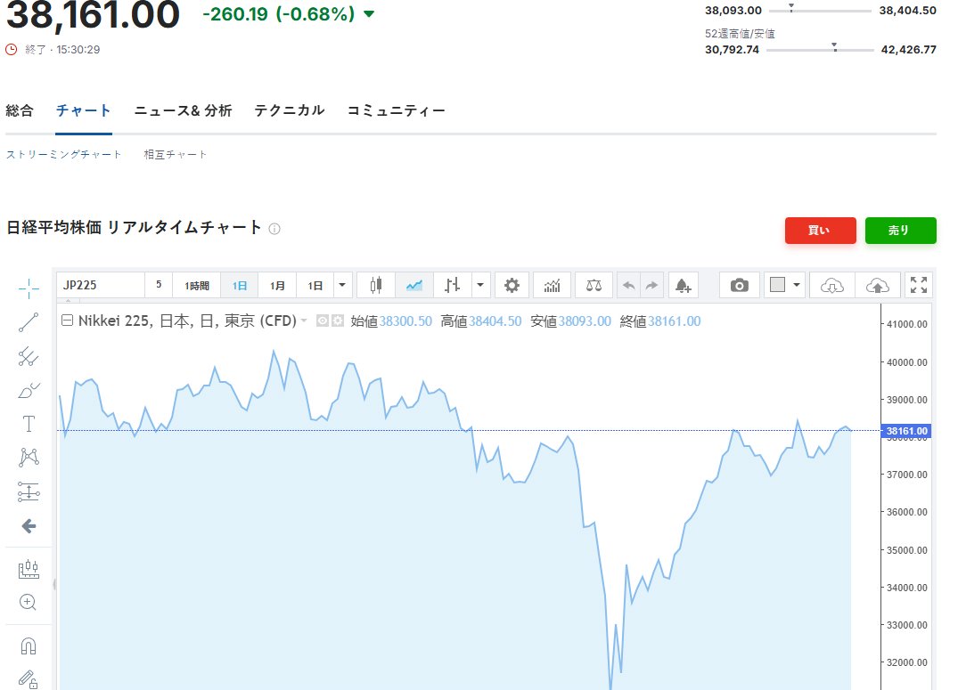 asahi_pointzero's tweet photo. ⚡【週一爆上げ候補】日米関税交渉大詰め！
輸出株（トヨタ・任天堂）が反転のチャンス💸
▼ 勝ち残るポートフォリオ構築法
▼ 38,000突破判定タイミング
✉️ DM「交渉」で戦略シートプレゼント
#TOPIX #輸出株 #関税リスク https://t.co/TCfeVju7p1