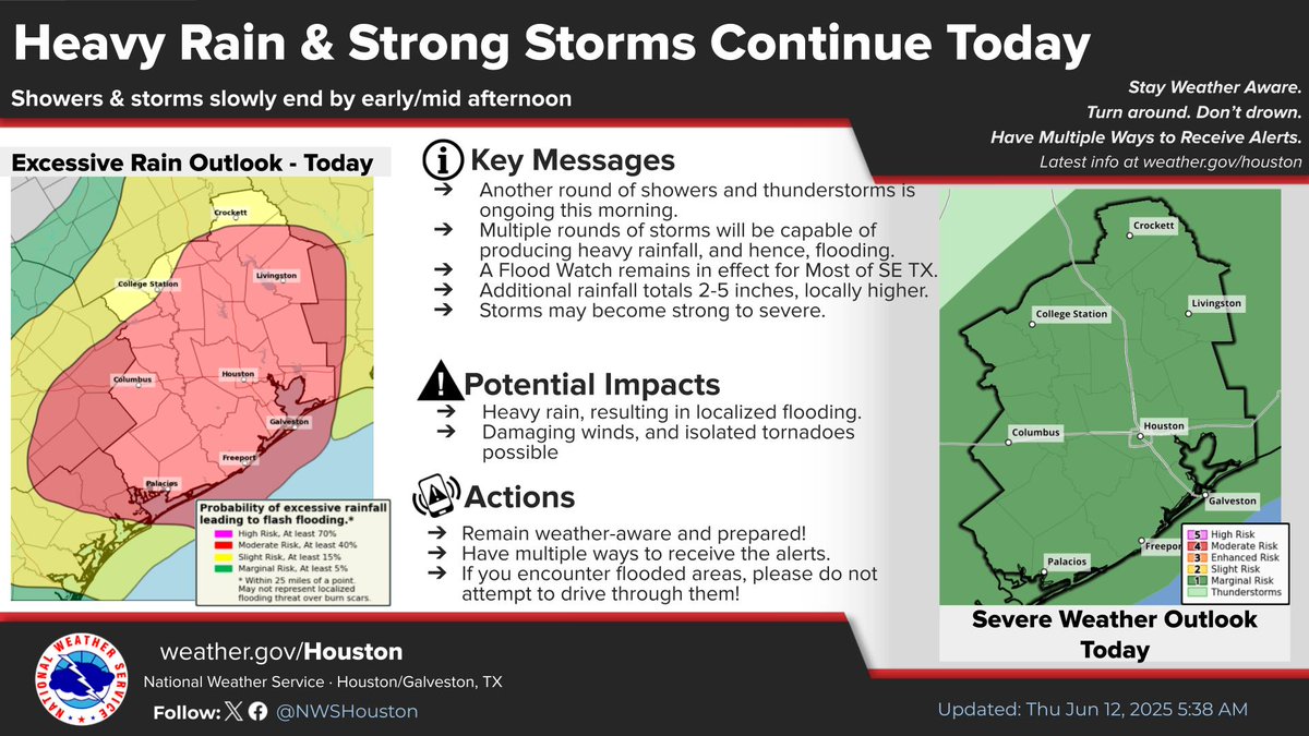 Stay weather aware today, and drive safely. 🌧️ 
➡ Slow down
➡ Increase distance between vehicles
➡ Brake and accelerate slowly
➡ Never drive through flooded roads

Get traffic updates at traffic.houstontranstar.org/roadclosures/

Images: NWS Houston-Galveston